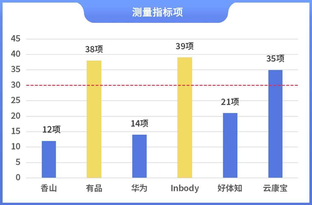 晓！体脂秤真是智商税？怎么选看这一篇就够了!开元棋牌网站2023年6款体脂秤评测重磅揭(图3)