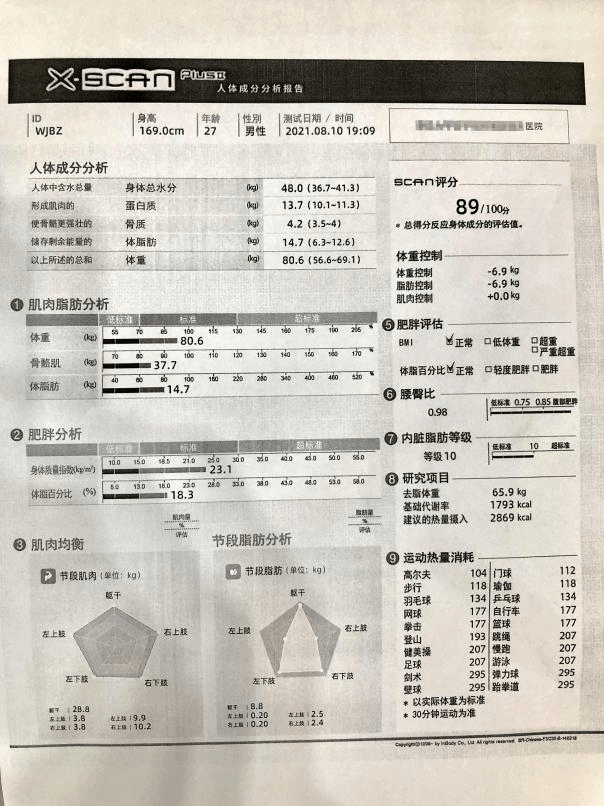 晓！体脂秤真是智商税？怎么选看这一篇就够了!开元棋牌网站2023年6款体脂秤评测重磅揭(图5)