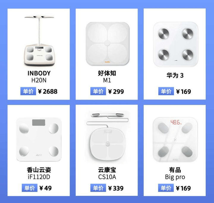 晓！体脂秤真是智商税？怎么选看这一篇就够了!开元棋牌网站2023年6款体脂秤评测重磅揭(图7)
