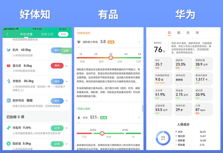 晓！体脂秤真是智商税？怎么选看这一篇就够了!开元棋牌网站2023年6款体脂秤评测重磅揭(图16)